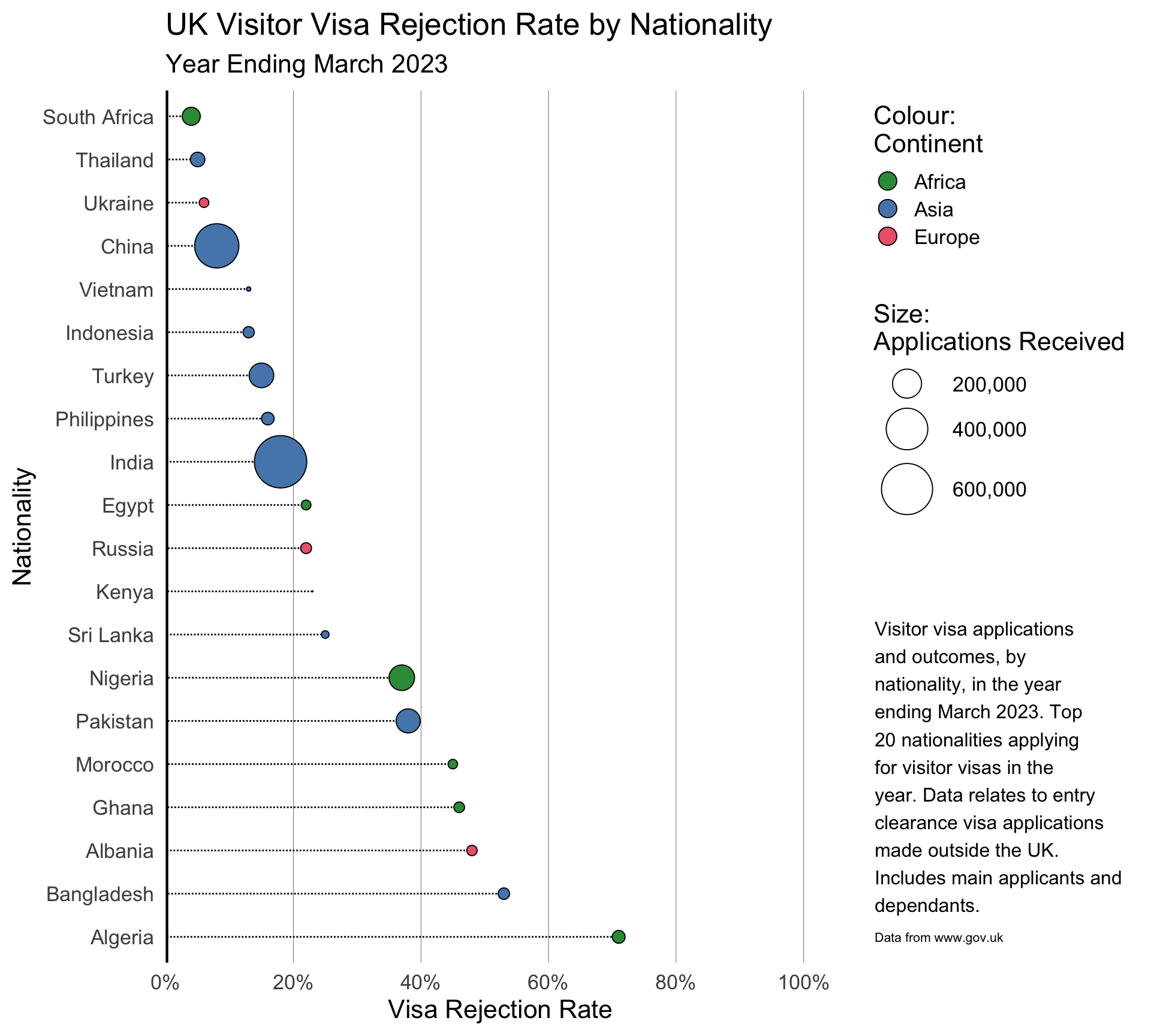 Visa Rejection Rate Short Term Visa Accessibility