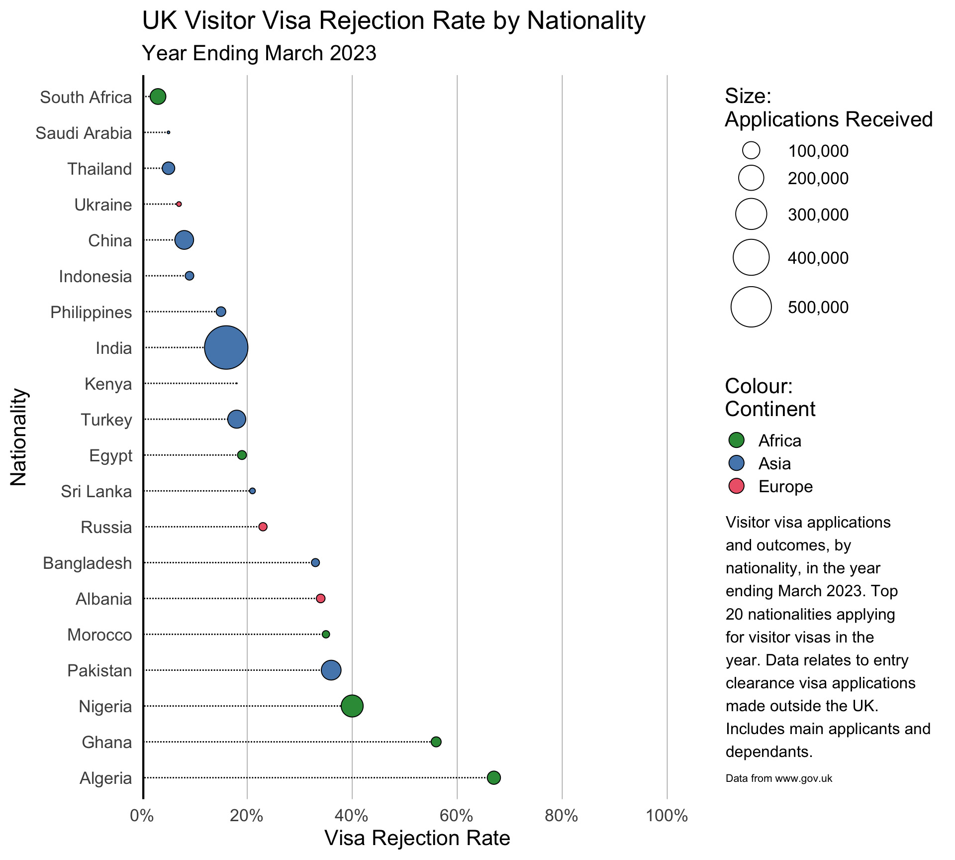 Visa Rejection Rate Short Term Visa Accessibility